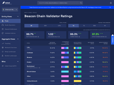 Rated Labs web-3 startup