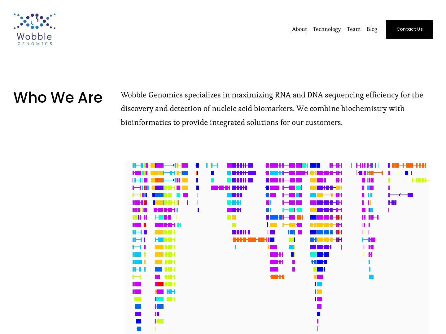 "Wobble Genomics: Revolutionizing RNA Sequencing Technology and Beyond"